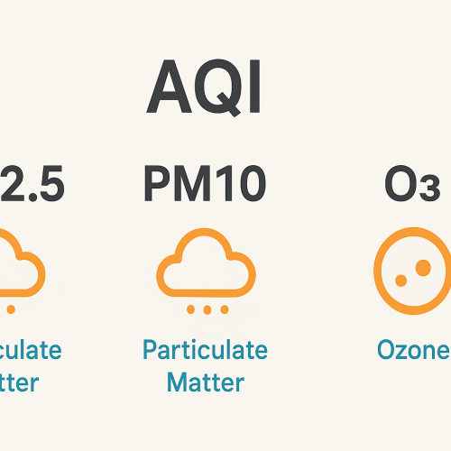 what is aqi ? pm2.5 vs pm10 vs O3